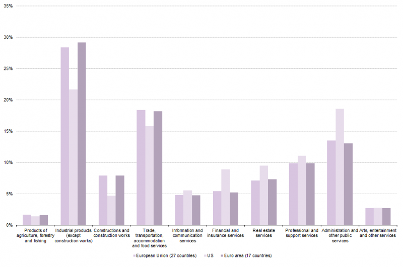 File:Fig1 sectoral structure output 09.png