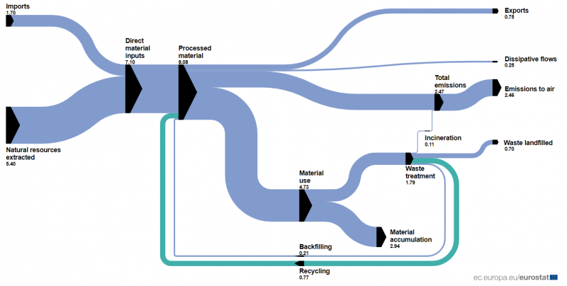 File:CESankey EU 2020 EN.png