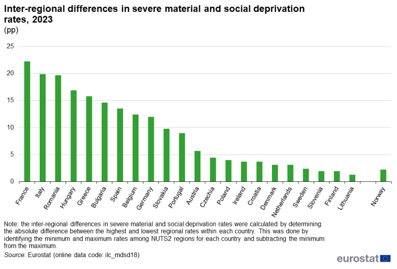 File:Fig4 Inter-regional differences in SMDS rates, 2023 (pp).png