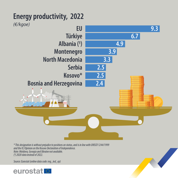 File:CPC24 Energy productivity - infographic.png