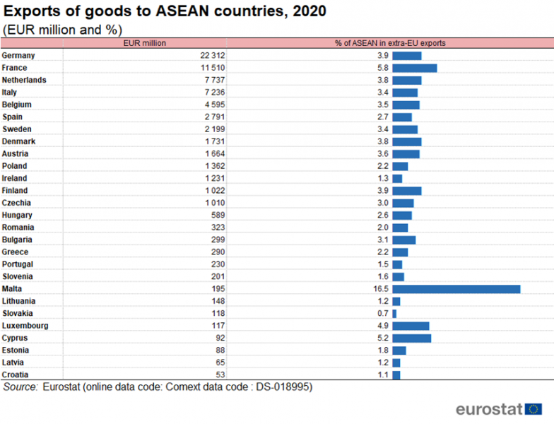 File:Exports of goods to ASEAN countries, 2020.png