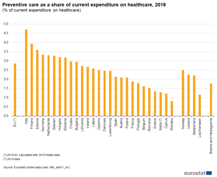 File:Preventive care as a share of current expenditure on healthcare, 2019 (% of current expenditure on healthcare).png