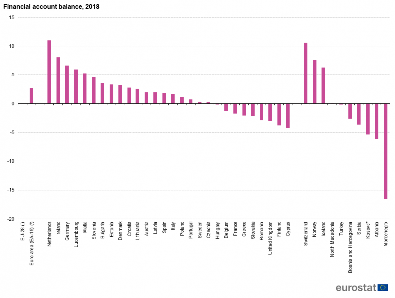 File:Financial account balance, 2018.png