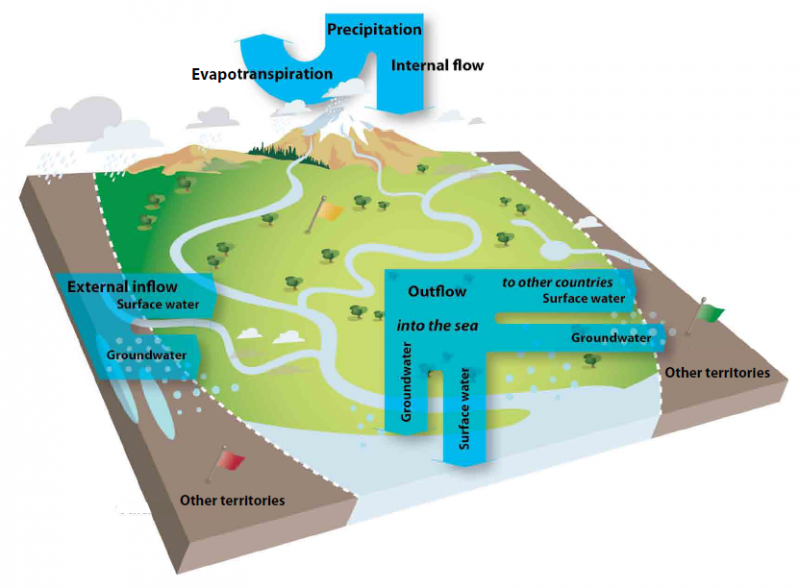 File:Hydrological cycle and sources of water.PNG