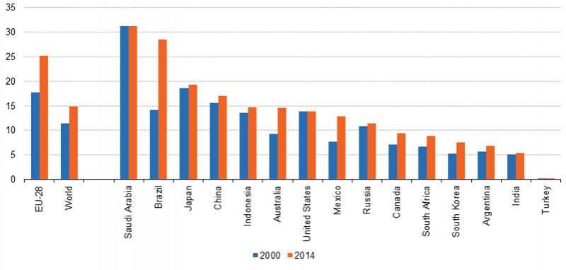 File:Terrestrial protected areas, 2000 and 2014.png