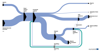 Thumb Material flows.png