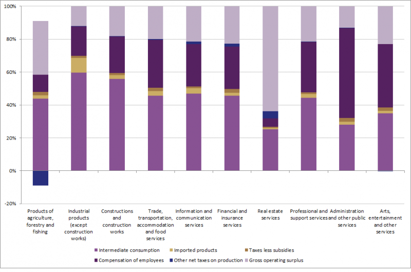 File:Fig3 input coefficients EU.png