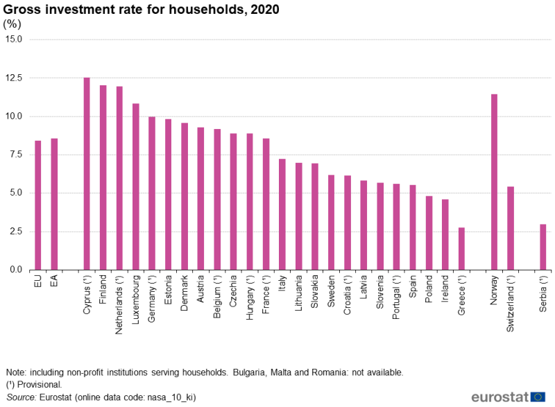 File:Gross investment rate for households, 2020 (%) NA2022 I.png