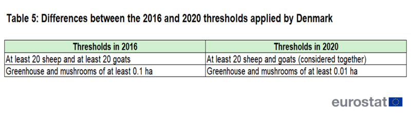 File:Tab5 differences 2016 2020 thresholds DK.png