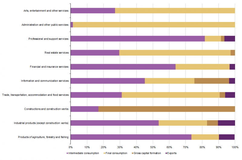 File:Fig6 composition revenues US.png
