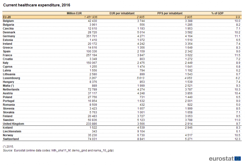 File:Current healthcare expenditure, 2016 FP19.png