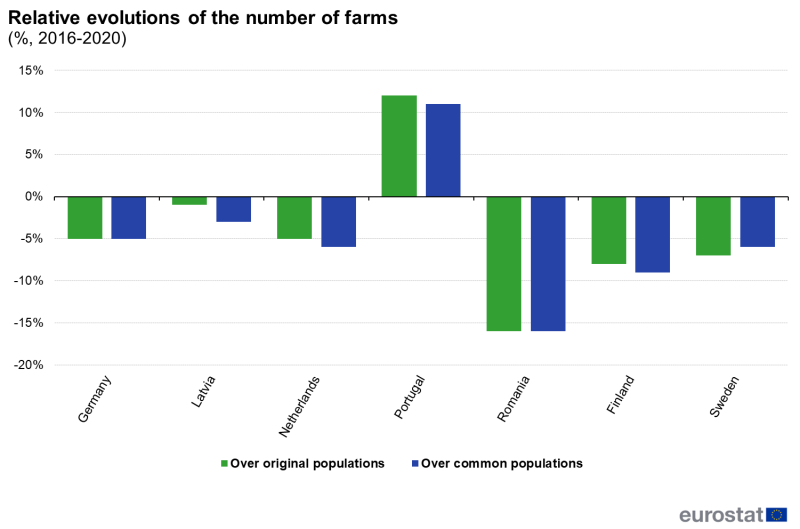 File:Fig2 Relative number farms Group 1 bis.png
