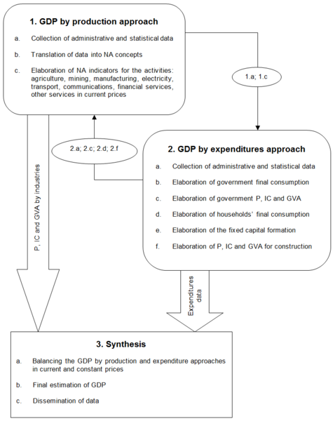 File:SNA Example workflow NA, 2012.png
