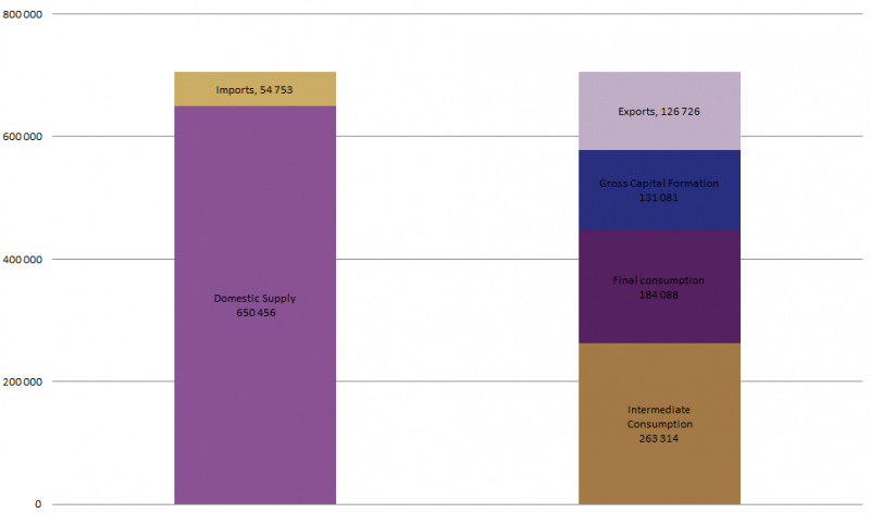 File:SU car industry within EU27 2008.png
