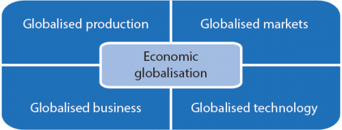 Diagram intro GL17.png