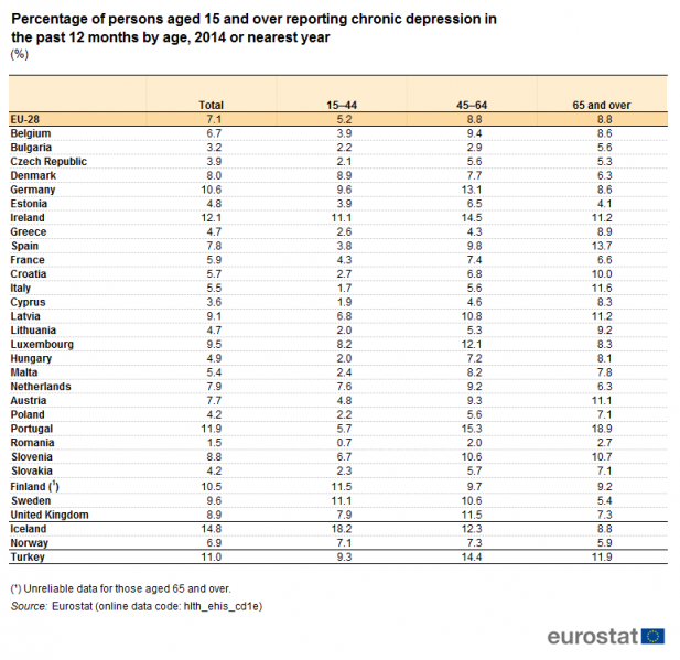 File:Percentage of persons aged 15 and over reporting chronic depression in the past 12 months by age, 2014 or nearest year (%).png