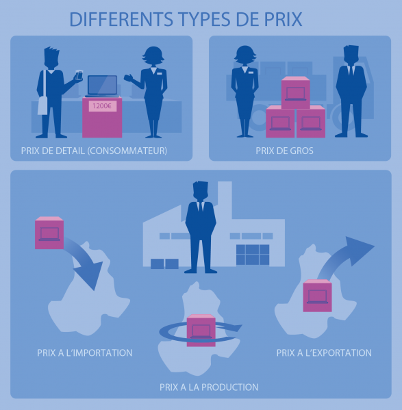 File:Prices blue copy fr.png