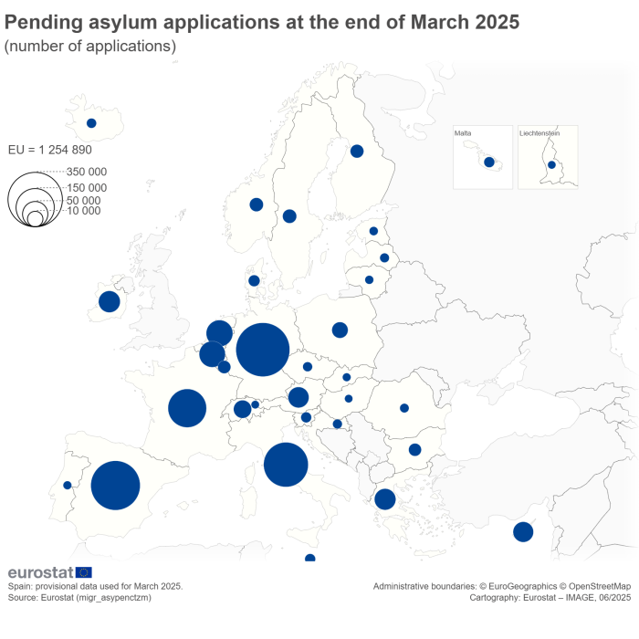 Map showing persons with asylum applications pending in the EU countries and surrounding countries at the end of March 2025. Each country is classified based on a range in number of applications pending.