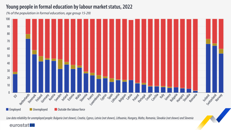 File:Participation-young-people-edu-labour V2-280923.png