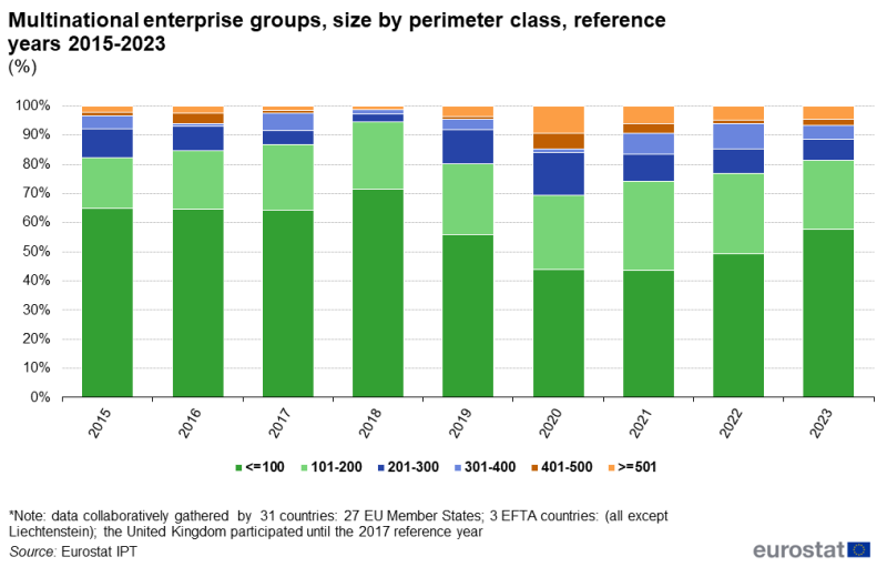 File:Fig 5 IPT 2023.png