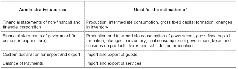 File:SNA Main administrative data sources useful for SNA, 2012.PNG