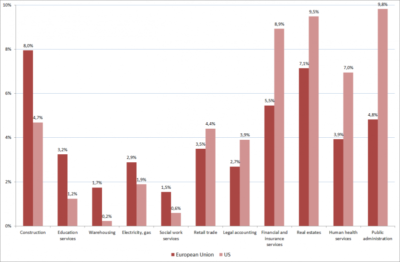 File:Sectoral output more detailed 09.png