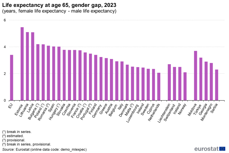 File:Mortality statistics Fig04 v2.png
