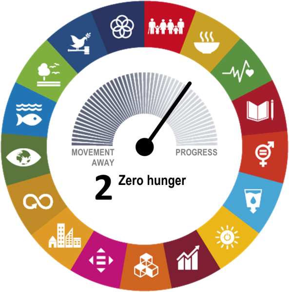 File:SDG 2 tachometer 2025.png