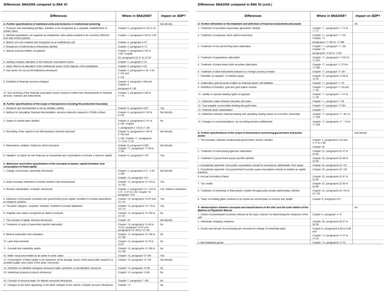 File:SNA Differences 2008-1993, 2012.png