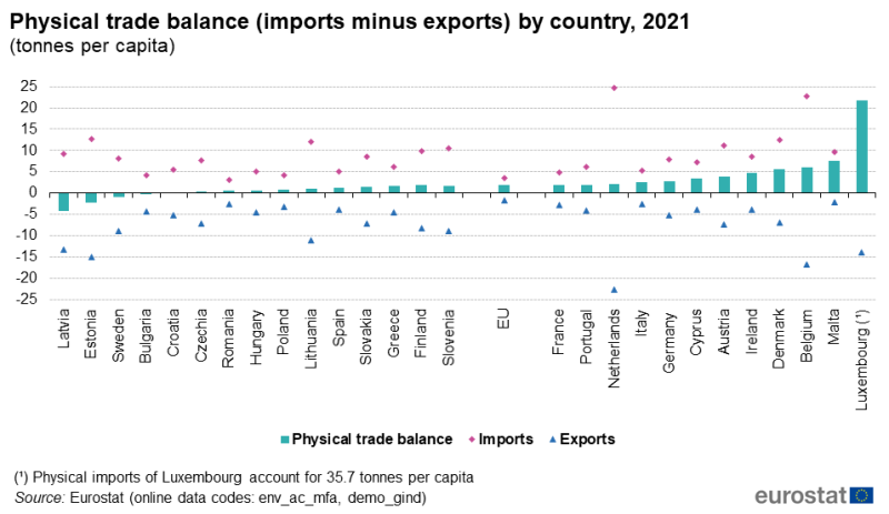 File:Physical trade balance (imports minus exports) by country, 2021.png