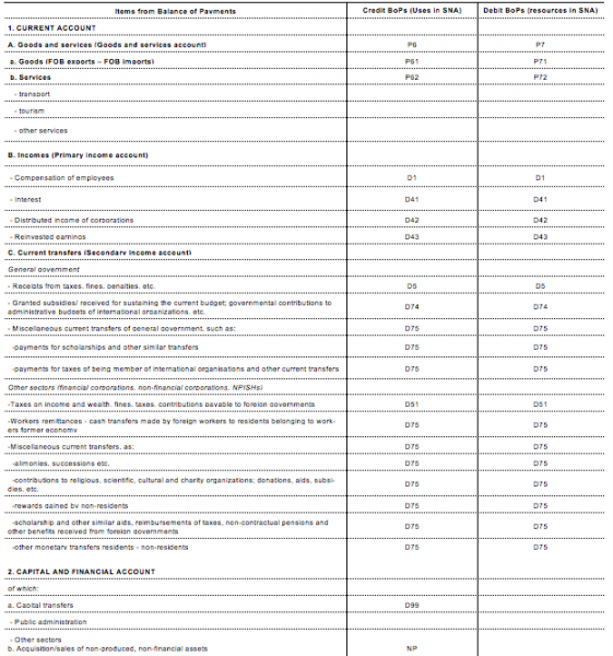 File:SNA Bridge table BoPs items, 2012.PNG