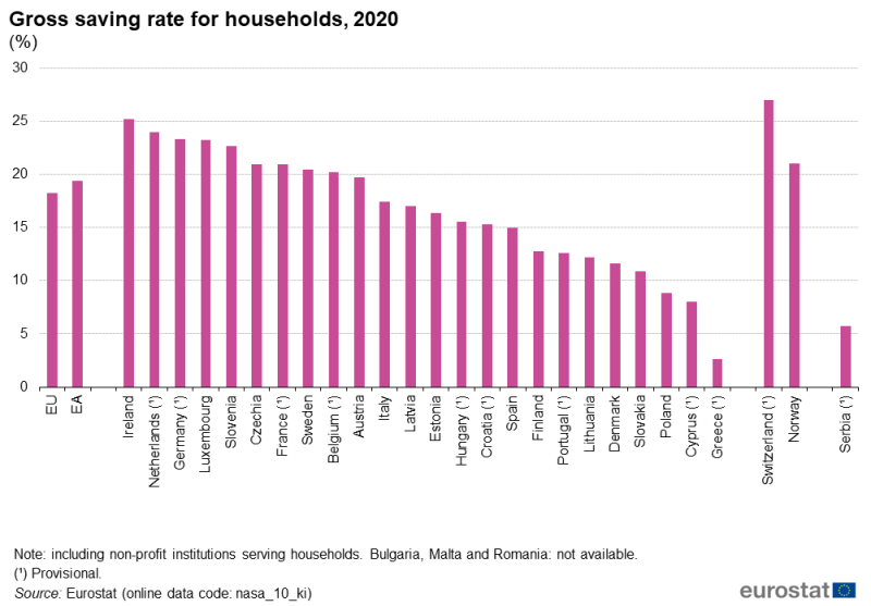 File:Gross saving rate for households, 2020 (%) NA2022 I.png