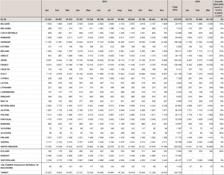 File:Thousand passengers carried monthly data 2014-2015Q1.png