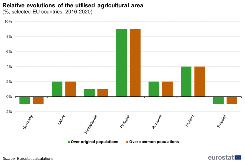 File:Fig3 relative UAA (%, 2016-2020) 1.png