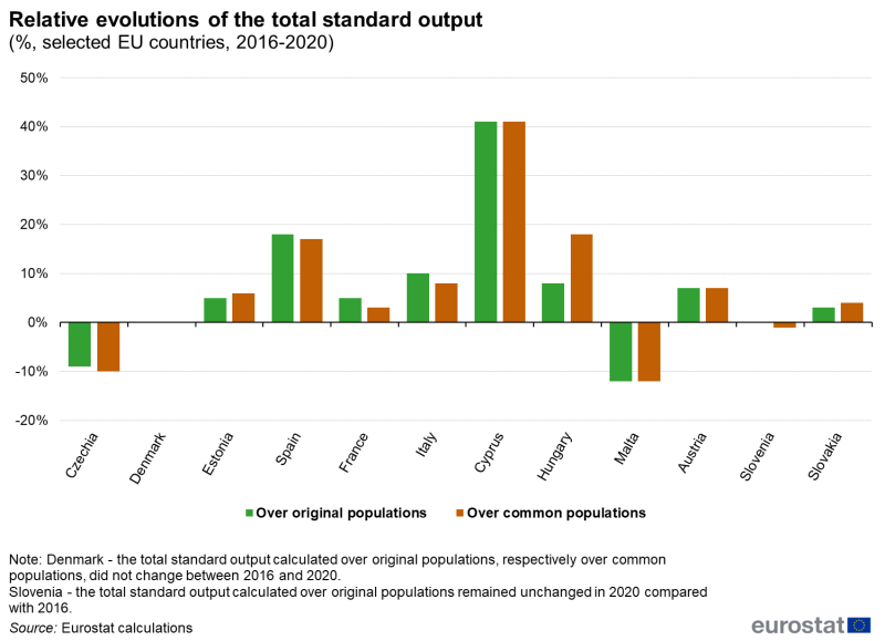 File:Fig15 relative SO (%, 2016-2020) 1.png