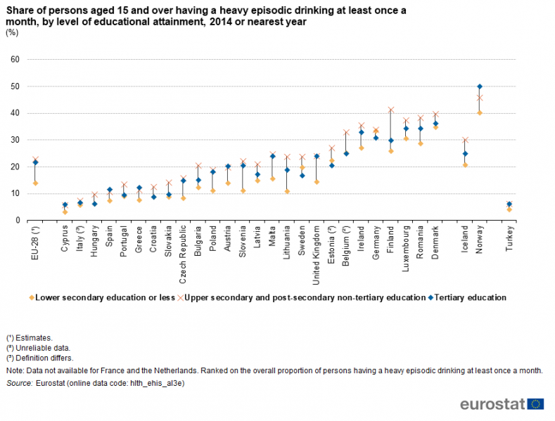 File:Share of persons aged 15 and over having a heavy episodic drinking at least once a month, by level of educational attainment, 2014 or nearest year (%).png