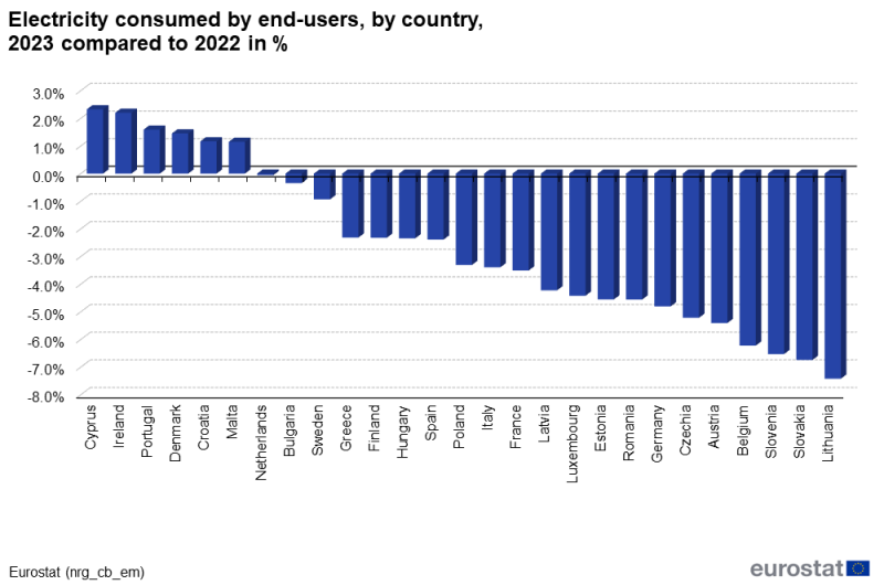 File:Electricity consumed by end-users, by country,.png