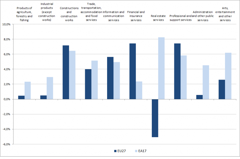 File:Embodied income 00-09.png