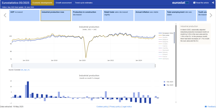 Screenshot of an interactive visualisation for Eurostatistics data.