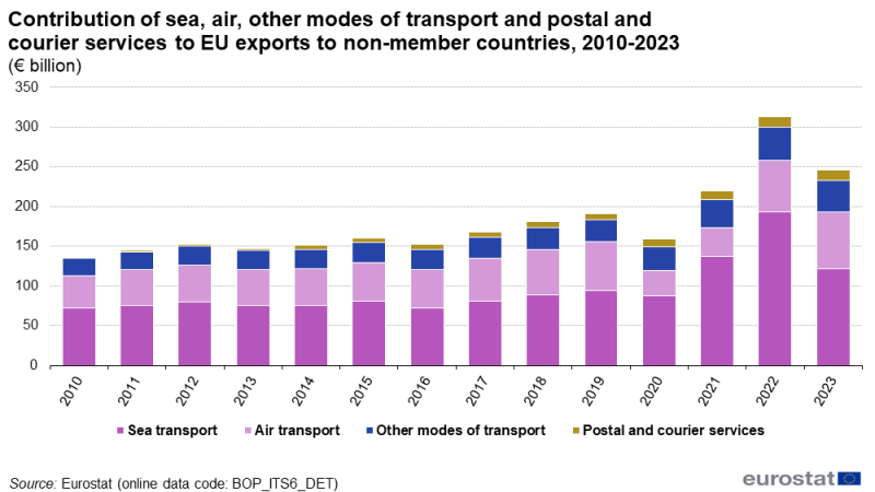 File:F02-ITSS TR-data 2023.png