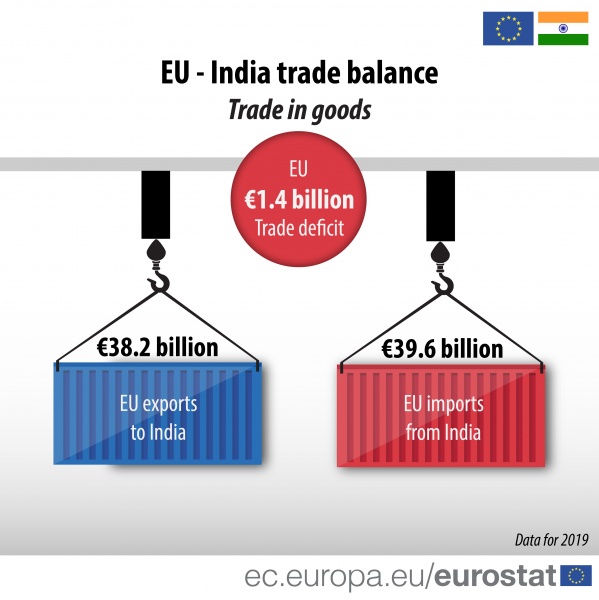 File:EU-India trade balance 2019data-01.jpg