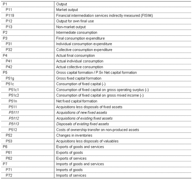 File:SNA Transactions in products, 2012.PNG