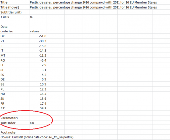 Ascending order parameters.png
