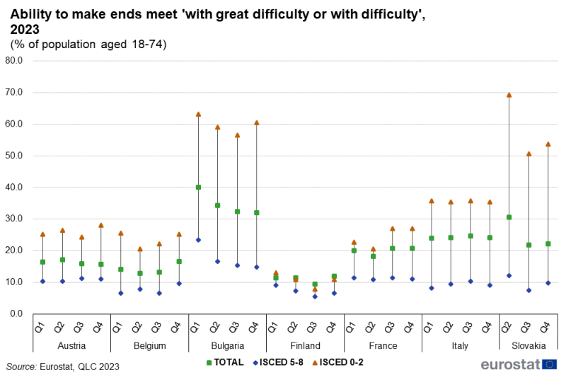 File:Ability to make ends meet 'with great difficulty or with difficulty', 2023 (% of population aged 18-74).png