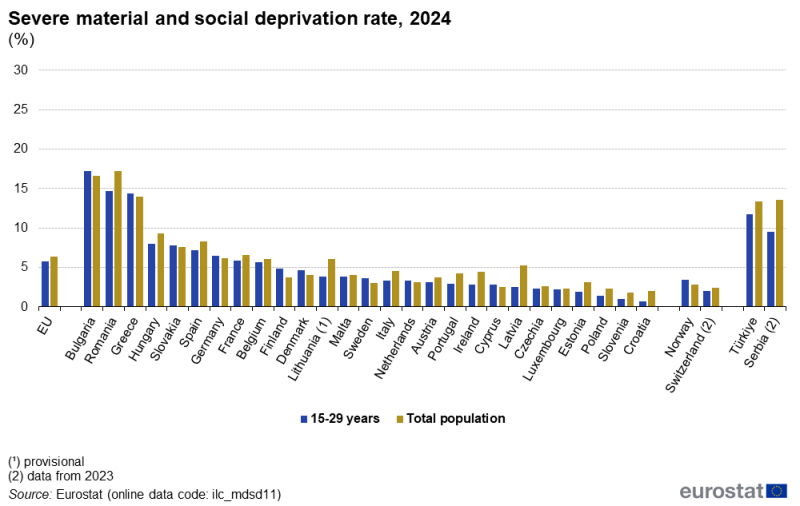 File:Severe material and social deprivation rate, 2024 (%).png