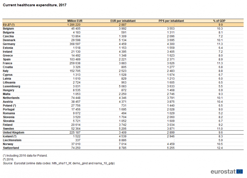 File:Current healthcare expenditure, 2017 SPS20.png