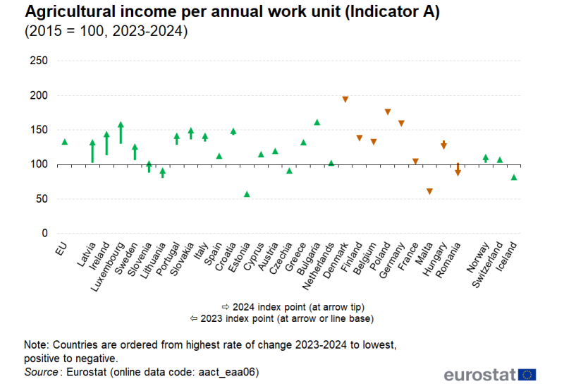 File:Fig 6 Agricultural income per annual work unit.png