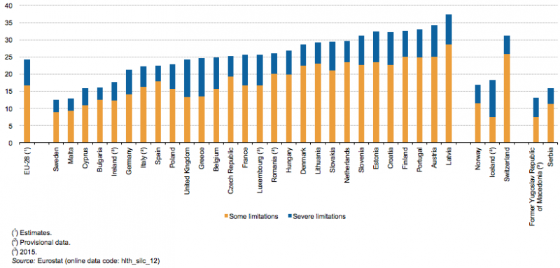 File:Share of persons aged 16 and over with self-reported long-standing limitations in usual activities due to health problems, 2016 (%) Health2017.png