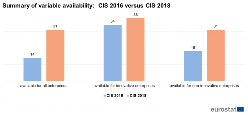 File:Summary of variable availability.png