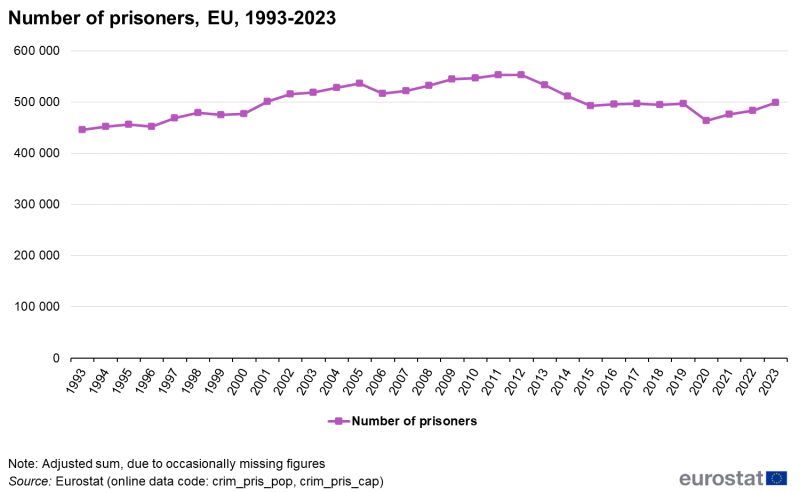 File:2023 Number of prisoners, EU.png
